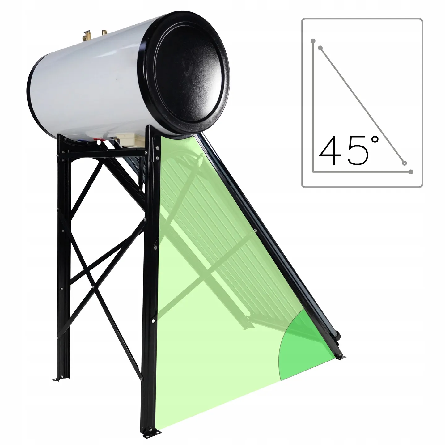 Características principais do coletor