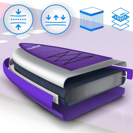 Prancha SUP 365cm THUNDER SHARPE