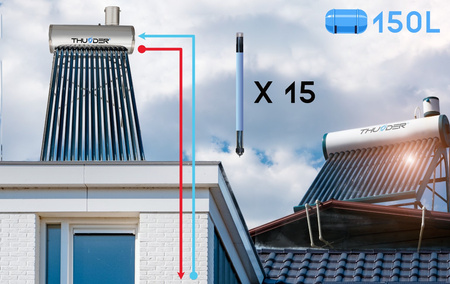 Coletor solar sem pressão THUNDER com depósito de 150 L